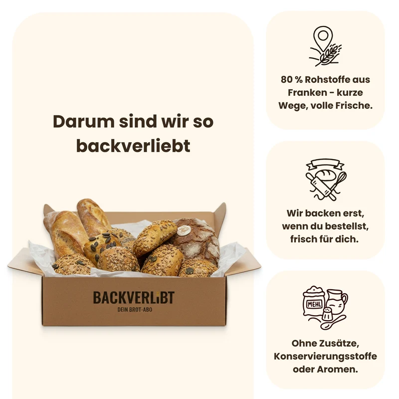 Deine individuelle Backwaren-Box