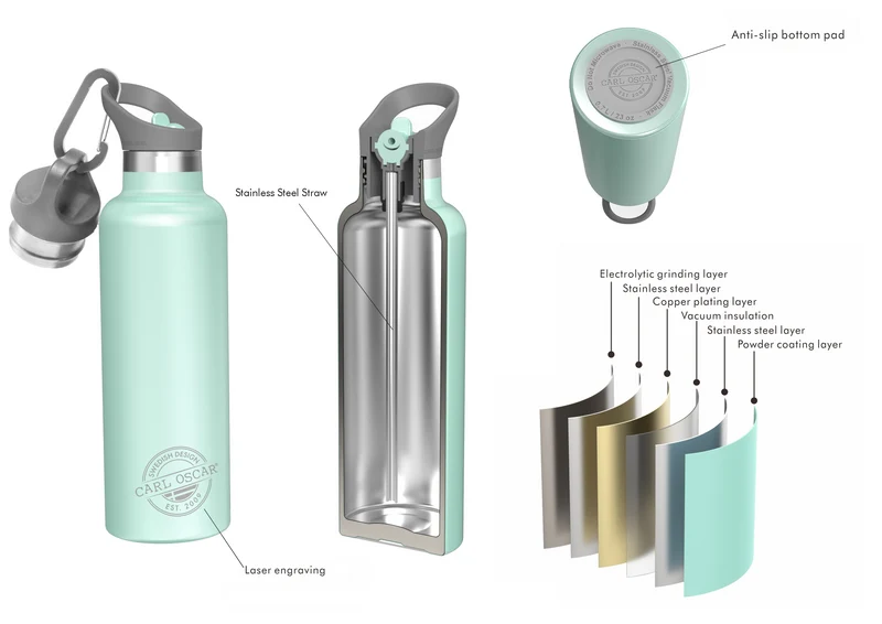 TEMPflask Grün 0,5 L – Isolierflasche personalisierbar | Carl Oscar