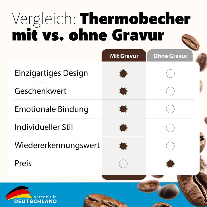 Thermobecher To Go mit Gravur – Edelstahl Werbeartikel