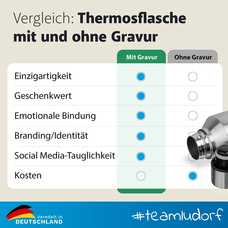 Thermosflasche SAFE 500 ml mit Gravur – personalisiert