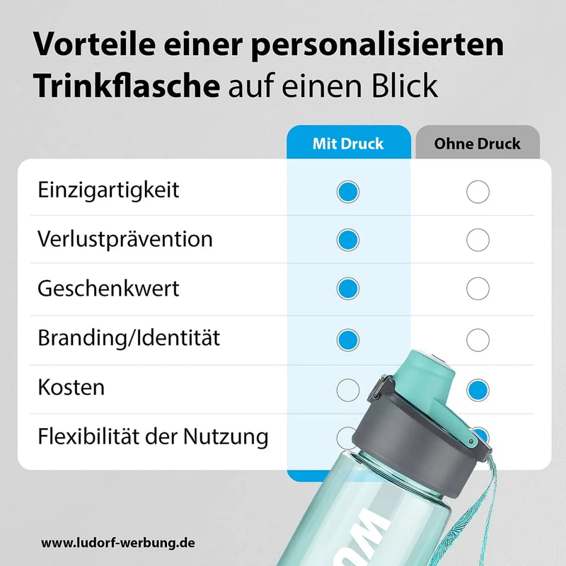 TRIO Trinkflasche 750 ml personalisieren