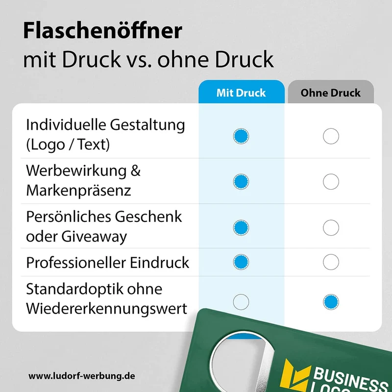 Personalisierter Flaschenöffner mit Verschluss