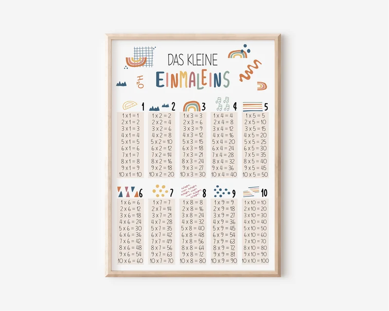 Poster "Das kleine Einmaleins"