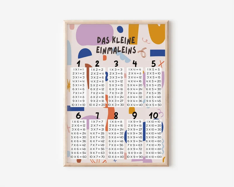 Poster "Das kleine Einmaleins"