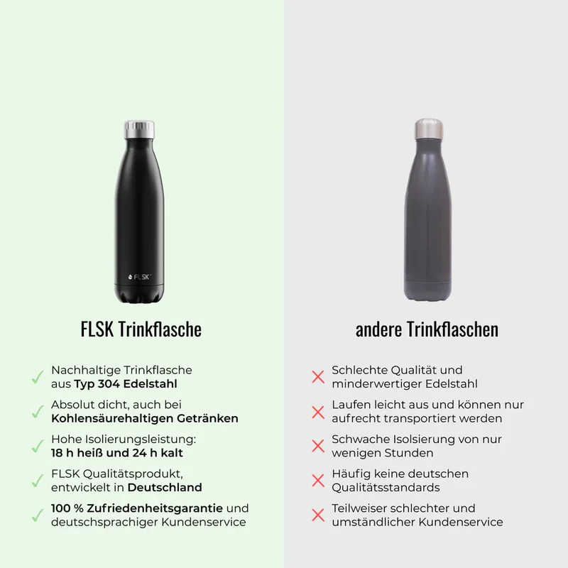 Trinkflasche FLSK 0,5l lemon To-Go / Bottle