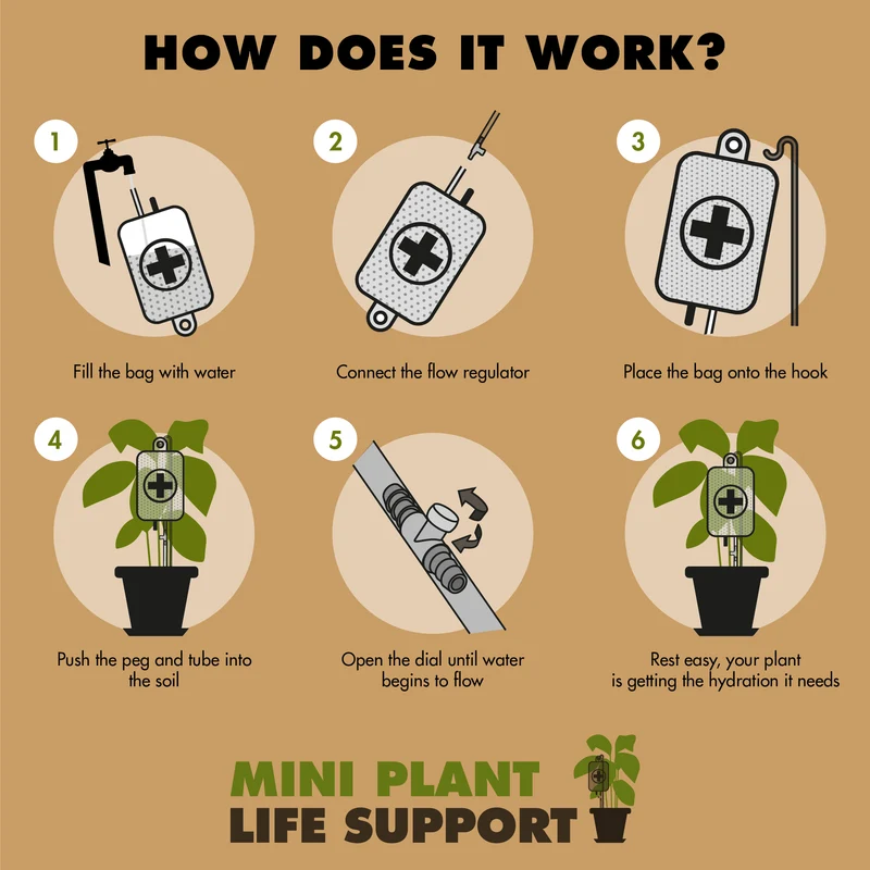 Bewässerungssystem "Mini Plant Life Support" 100 ml Beutel ~ für Küchenkräuter